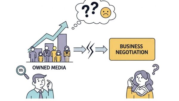 オウンドメディアはなぜ商談につながらないのか？リード品質とSQL転換率を高める構造改革ガイド